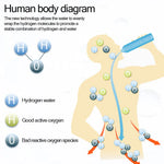 Hydrogen Water Generator